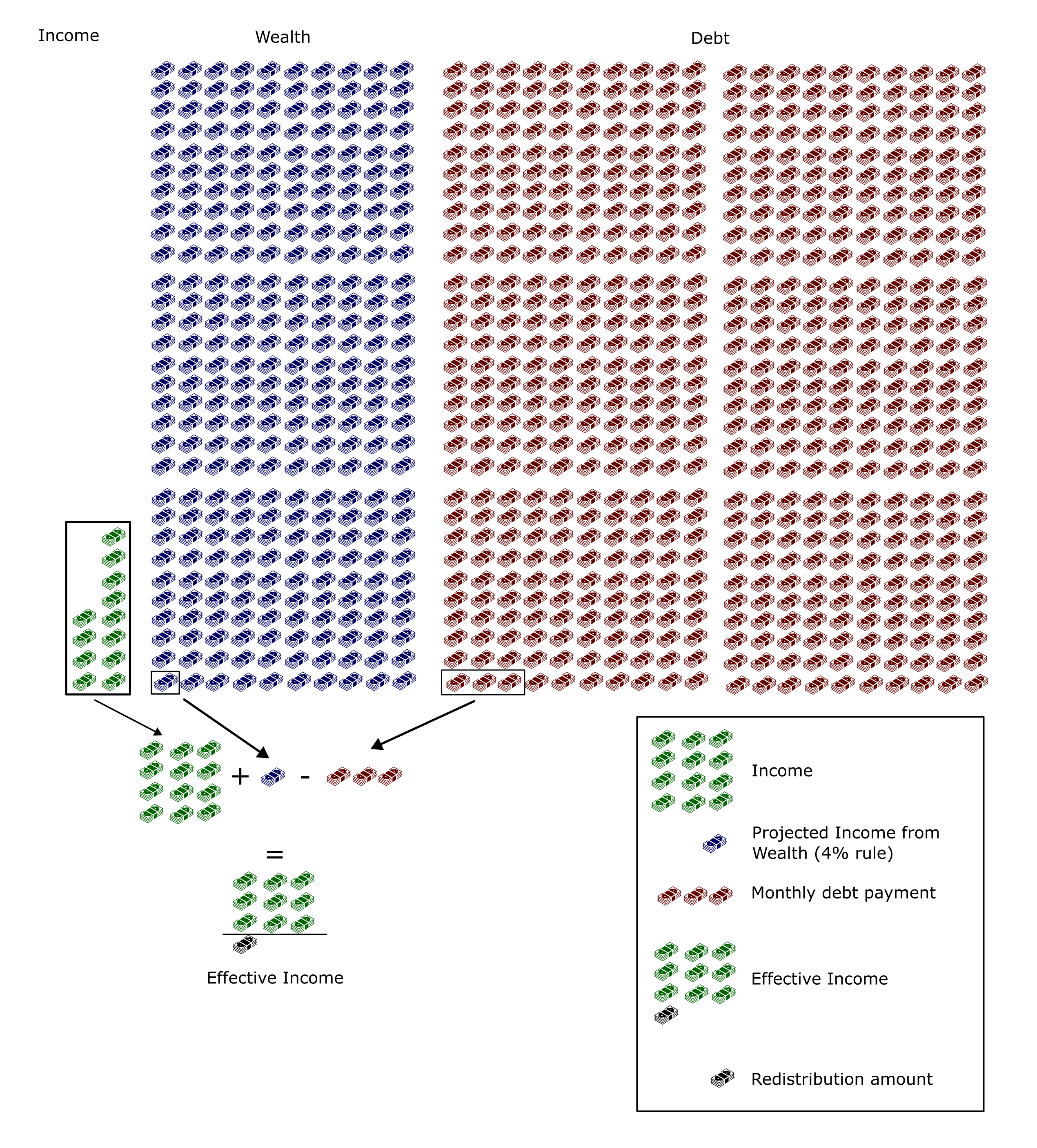 High Earner Example - Homeowner with Debt and Equity